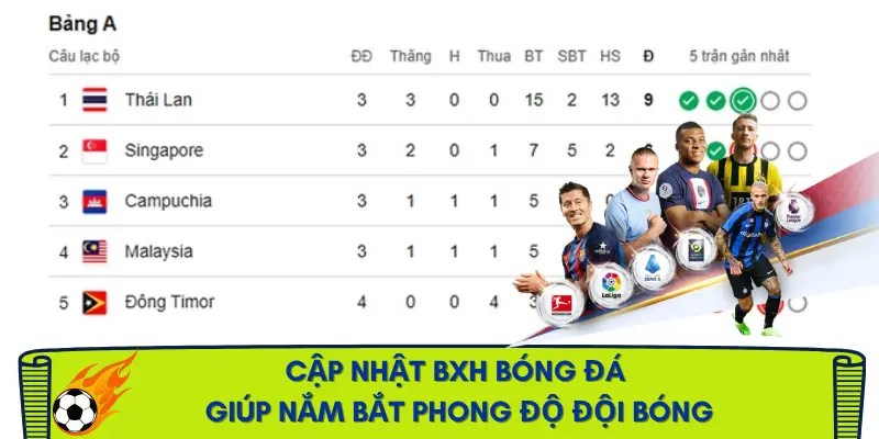bxh-bong-da
